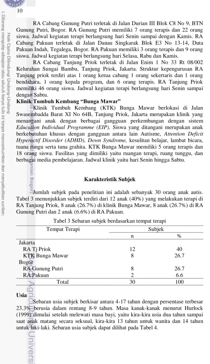 Tabel 3 menunjukkan subjek terdiri dari 12 anak (40%) yang melakukan terapi di  RA Tanjung Priok, 8 anak (26.7%) di klinik Bunga Mawar, 8 anak (26.7%) di RA  Gunung Putri dan 2 anak (6.6%) di RA Pakuan