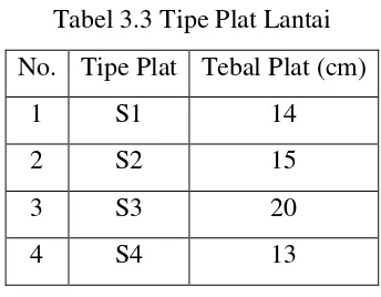 Tabel 3.4 Tipe Balok Lantai 