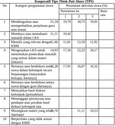 Tabel 4.3