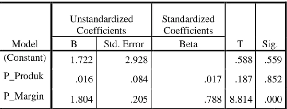 Tabel 4.16  Uji T  Coefficients a Model  Unstandardized Coefficients  Standardized Coefficients  T  Sig