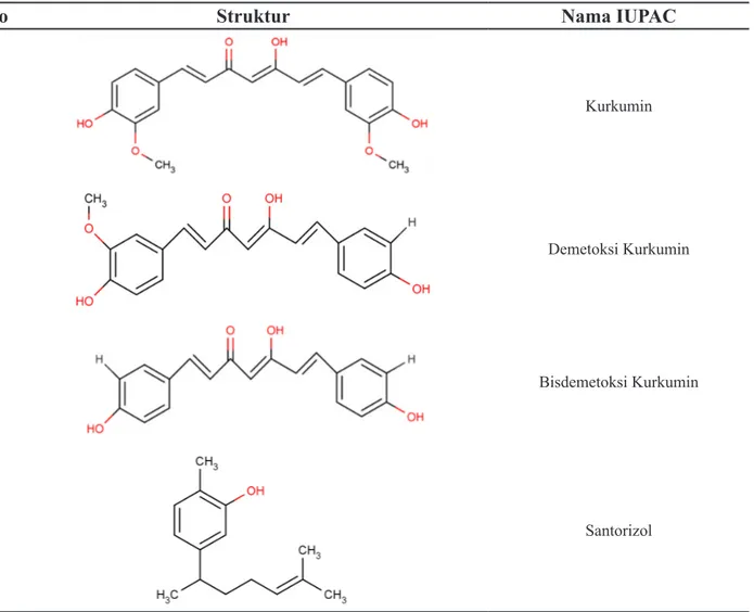 Tabel 1  Struktur kurkuminoid dan santorizol 