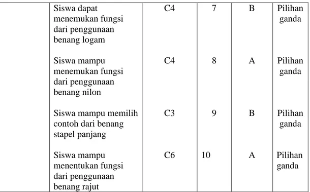 Tabel 3. Kisi-kisi Lembar Observasi Afektif 