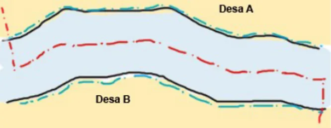 Gambar   1.Garis   putus-putus   berwarna   merah   menunjukkan garis batas pada as sungai dan warna biru menunjukkan garis batas pada tepi sungai.