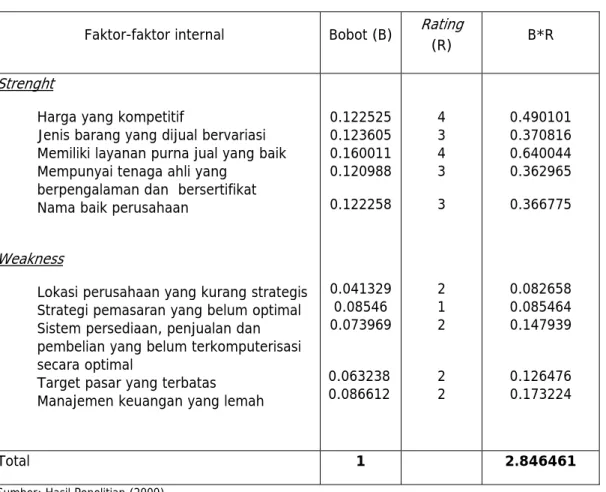 Tabel 4.9 MATRIKS IFE 