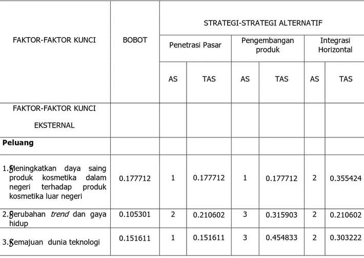 Tabel 4.11  Quantitive Strategic Planning Matrix    