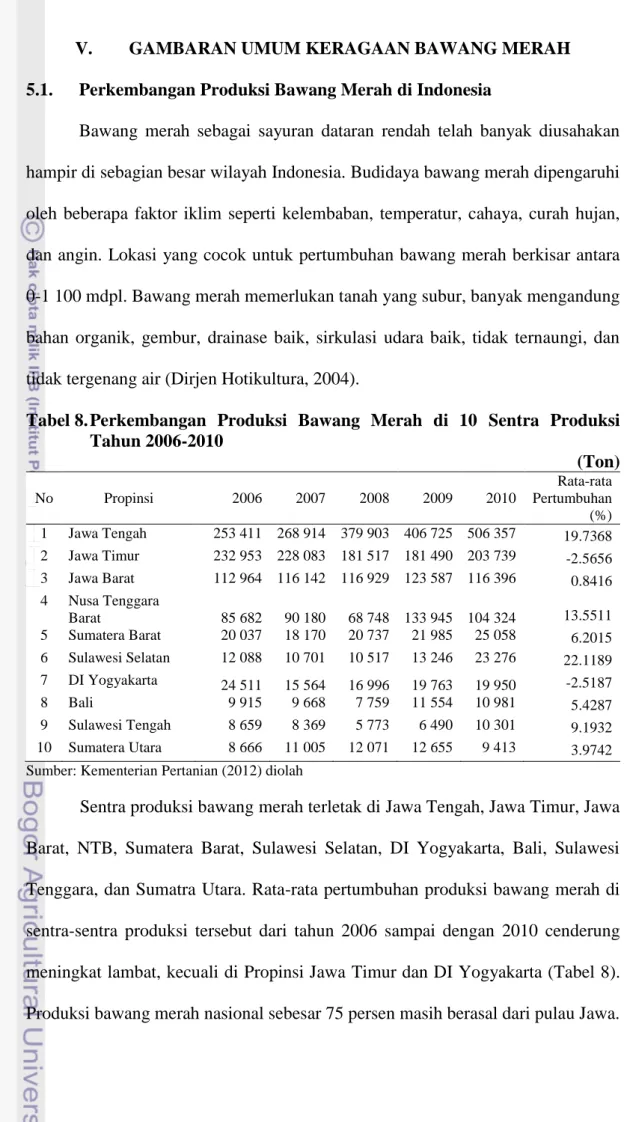 Tabel 8. Perkembangan  Produksi  Bawang  Merah  di  10  Sentra  Produksi  Tahun 2006-2010  (Ton)  No  Propinsi  2006  2007  2008  2009  2010  Rata-rata  Pertumbuhan   (%)  1  Jawa Tengah  253 411  268 914  379 903  406 725  506 357  19.7368  2  Jawa Timur 
