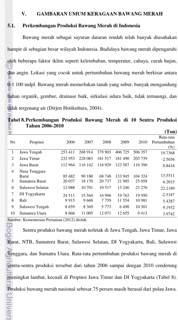 V. GAMBARAN UMUM KERAGAAN BAWANG MERAH Perkembangan Produksi Bawang ...