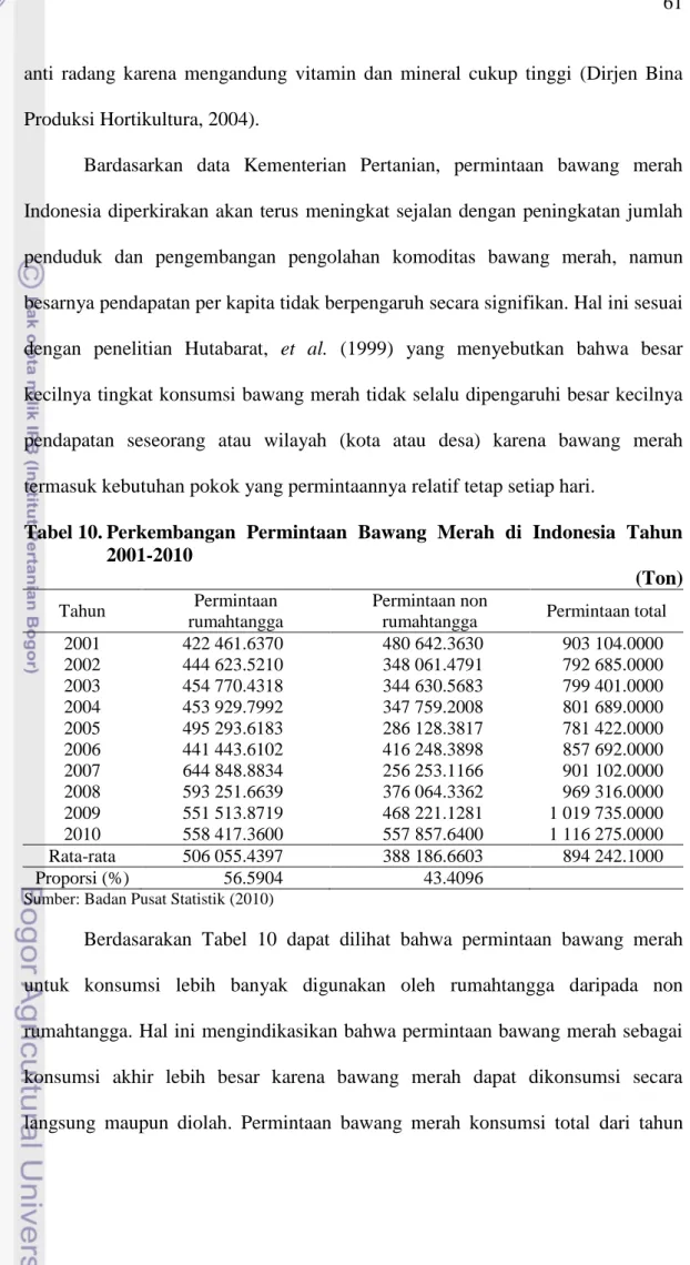 Tabel 10. Perkembangan  Permintaan  Bawang  Merah  di  Indonesia  Tahun  2001-2010  