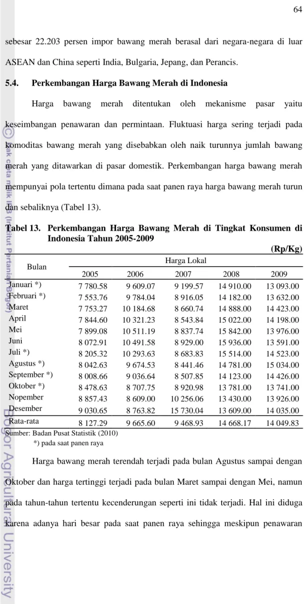 Tabel 13.   Perkembangan  Harga  Bawang  Merah  di  Tingkat  Konsumen  di  Indonesia Tahun 2005-2009 