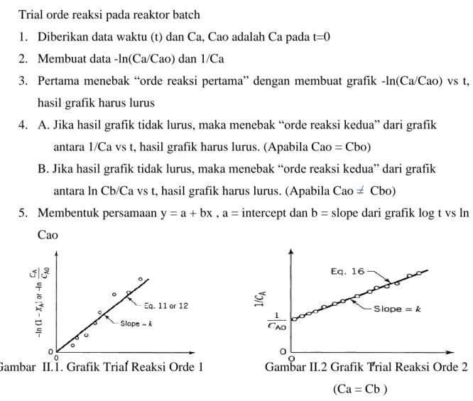 Gambar  II.1. Grafik Trial Reaksi Orde 1                   Gambar II.2 Grafik Trial Reaksi Orde 2            (Ca = Cb ) 