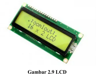 Gambar 2.9 LCD 