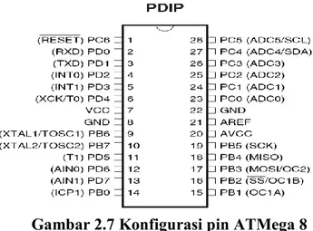 Gambar 2.7 Konfigurasi pin ATMega 8 