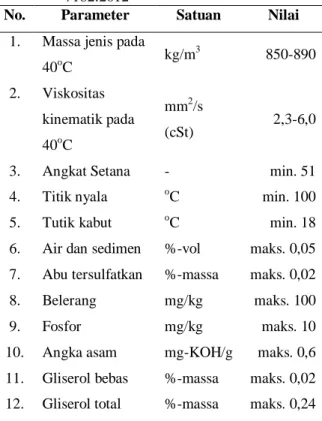 Tabel  3.  Komposisi  asam  lemak  pada  lemak  ayam 