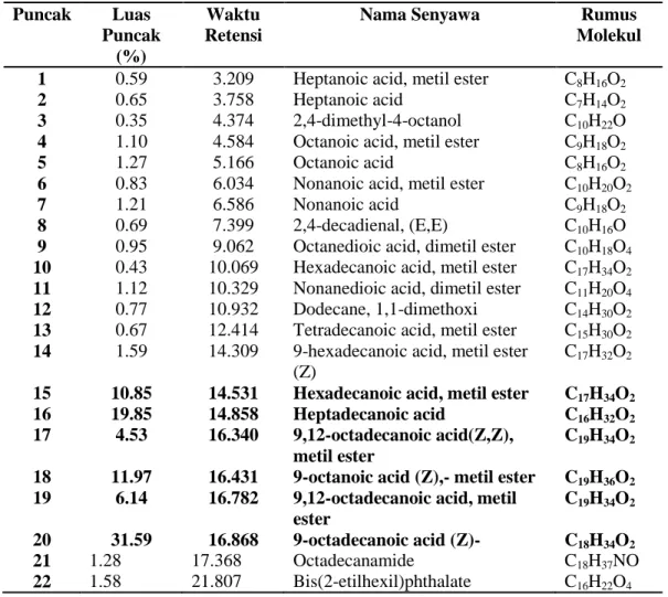 Gambar 2 . Biodiesel dengan katalis H-zeolit (a) dan KOH (b) 