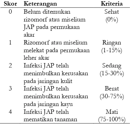 Tabel 2. Metode Analisis