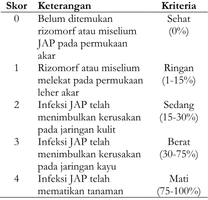 Tabel 2. Metode Analisis