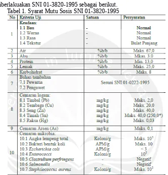 Tabel 1. Syarat Mutu Sosis SNI 01-3820-1995