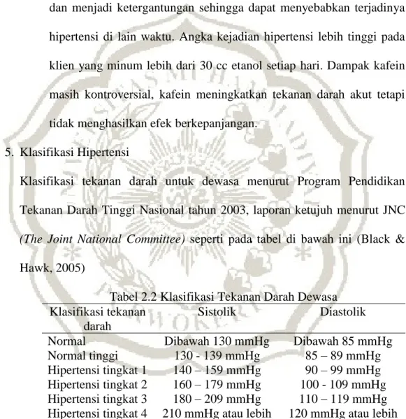 Tabel 2.2 Klasifikasi Tekanan Darah Dewasa  Klasifikasi tekanan  darah  Sistolik  Diastolik  Normal  Normal tinggi  Hipertensi tingkat 1  Hipertensi tingkat 2  Hipertensi tingkat 3  Hipertensi tingkat 4  Dibawah 130 mmHg 130 - 139 mmHg 140 – 159 mmHg 160 –