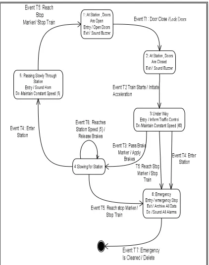 Fig 6.2 we see that is_door_close data member of 