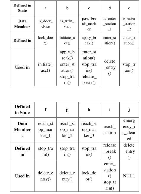 Table 4.2. 