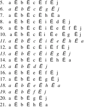 Table 5.1 Operator and Description 