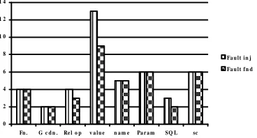 Table 6.1 Comparison table 
