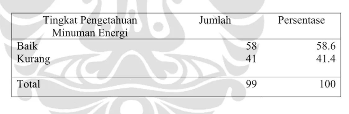 Tabel 5.4. Distribusi Responden Menurut Tingkat Pengetahuan Minuman Energi  Di Stadion Renang Gelora Bung Karno Senayan, Jakarta Tahun 2009 