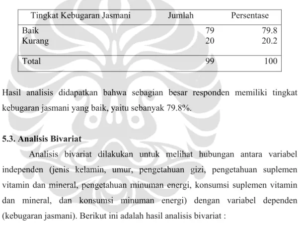 Tabel 5.9. Distribusi Responden Menurut Tingkat Kebugaran Jasmani Di Stadion  Renang Gelora Bung Karno Senayan, Jakarta Tahun 2009 