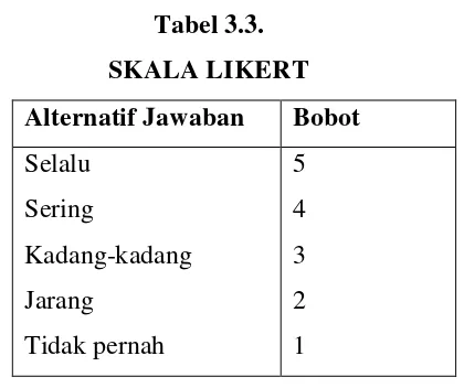 Tabel 3.3. 