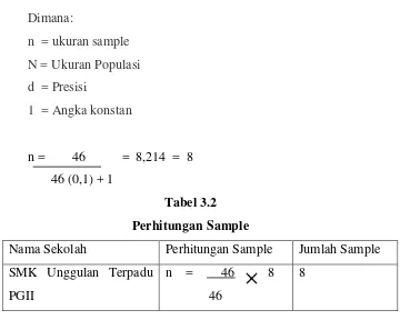 Tabel 3.2 Perhitungan Sample 