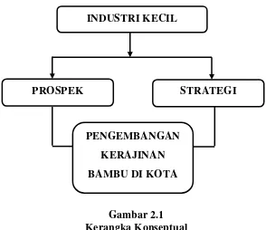 Gambar 2.1  