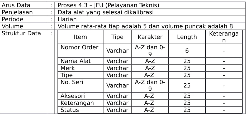 Gambar 5. DFD Level 2.5