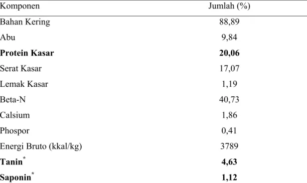 Tabel 5.  Komposisi Tepung Daun Jarak 