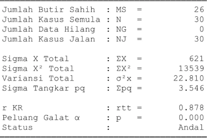 Tabel 4. Hasil Uji Reliabilitas Instrumen 