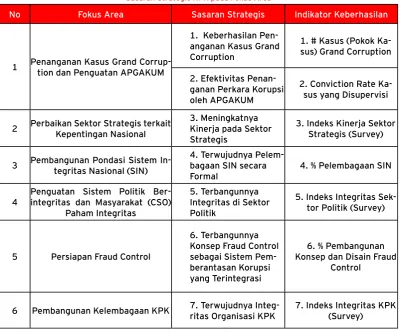 Tabel  2.1.