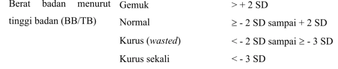 Gambar 2.3. Sebaran Normal Nilai Z-Score (27)