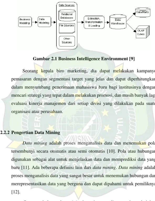 Gambar 2.1 Business Intelligence Environment [9] 
