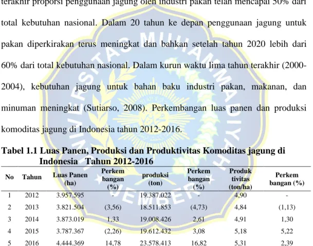 Tabel 1.1 Luas Panen, Produksi dan Produktivitas Komoditas jagung di  Indonesia   Tahun 2012-2016 