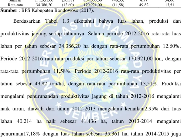Tabel 1.3 Luas Panen, Produktivitas dan Produksi Jagung di Kabupaten  Bondowoso Tahun 2012-2016 