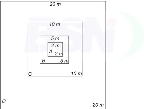 Gambar 1 – Contoh bentuk plot persegi  
