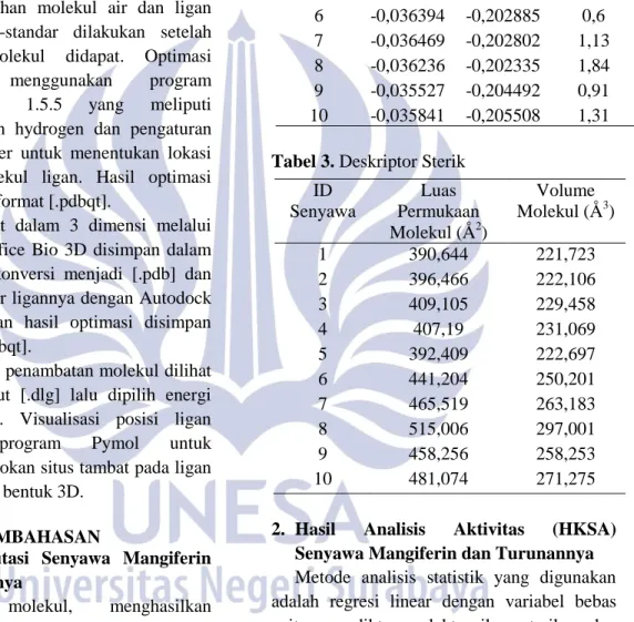 Tabel  2.  Deskriptor  Elektronik  Dan  Hidrofobik  