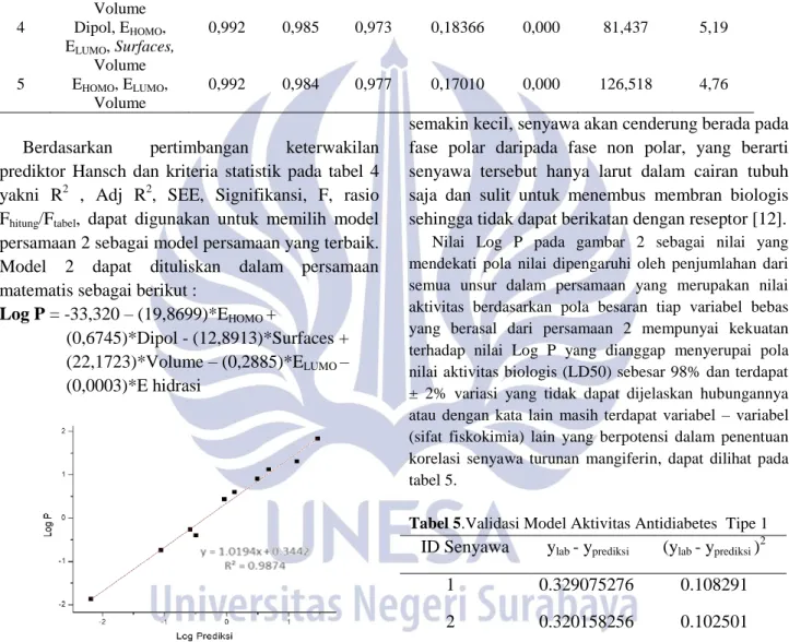 Tabel 4. Data Parameter Statistik Model Persamaan 