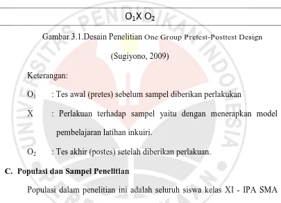 Gambar 3.1.Desain Penelitian One Group Pretest-Posttest Design 