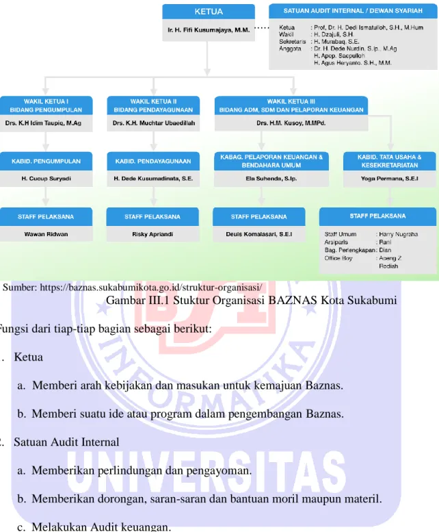 Gambar III.1 Stuktur Organisasi BAZNAS Kota Sukabumi  Fungsi dari tiap-tiap bagian sebagai berikut: 