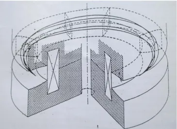 Gambar diatas merupakan lukisan arah medan magnet untuk kecepatan linear 