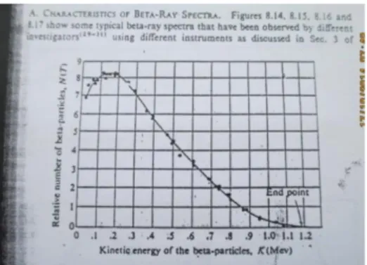 Gambar  8.13  menjelaskan  bahwa  tidak  ada  perbedaan  diantara  (i)  rentang  energi  tunggal electron dan partikel beta dan (ii) positron dan electron, memiliki besar energi  yang sama