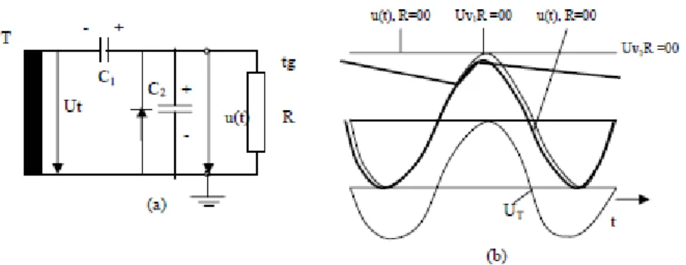 Gambar 2.6. Rangkaian pongganda Greinacher (a) diagram rangkaian, (b)  kurva tegangan 
