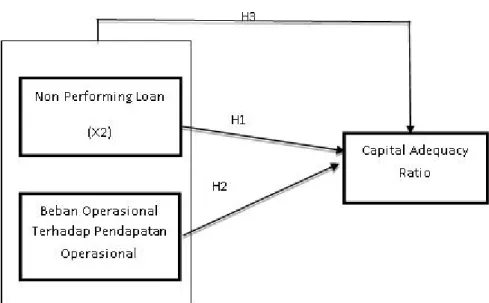 Gambar 1. Kerangka Pemikiran