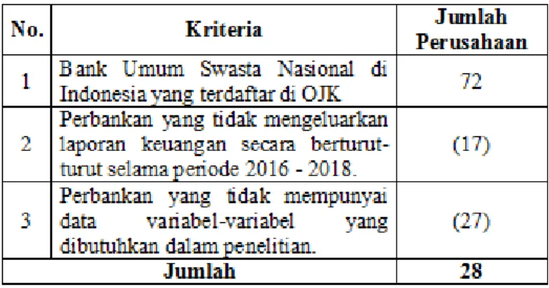 Tabel 2. Proses Pemilihan Sampel