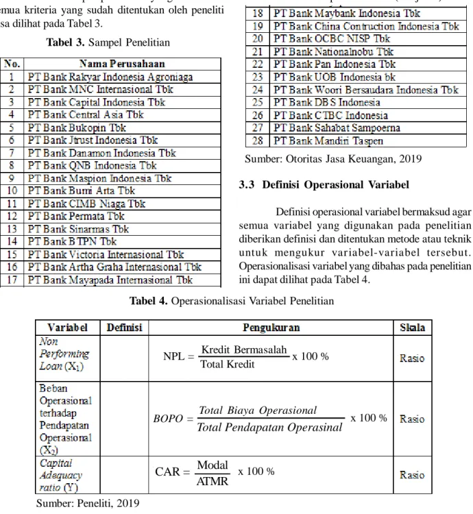 Tabel 4. Operasionalisasi Variabel Penelitian